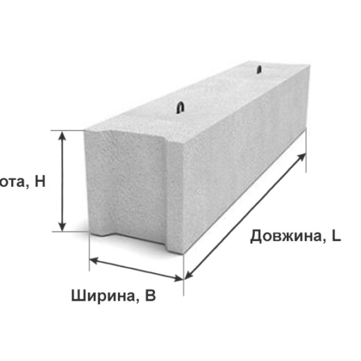 Фундаментні блоки