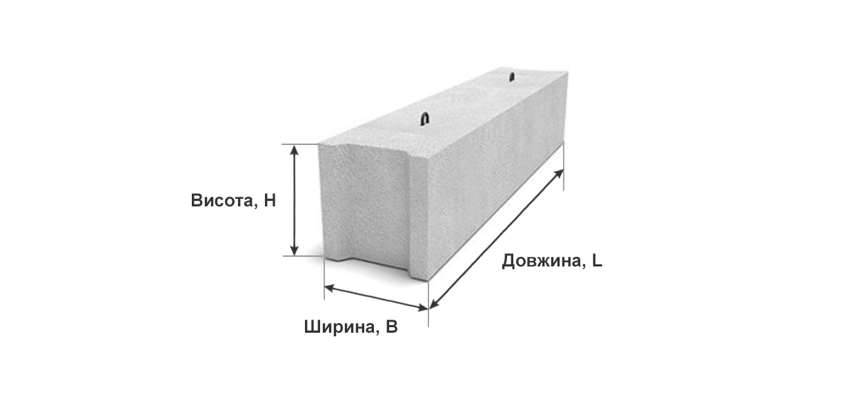 Фундаментні блоки Львів